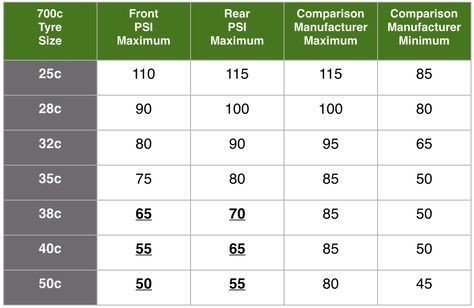 Bicycle Tire Pressure Calculator Jeep Hunter